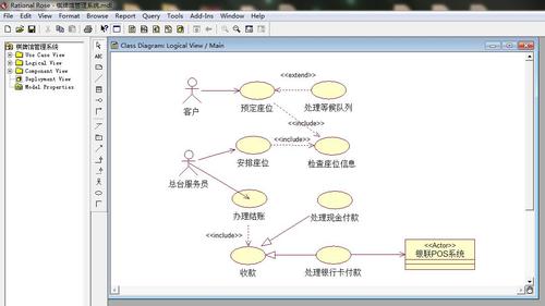 rationalrose创建用例图