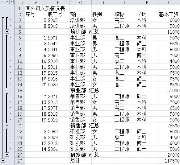 excel数据分类汇总与数据透视表