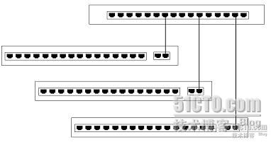 交换机的堆叠与级联