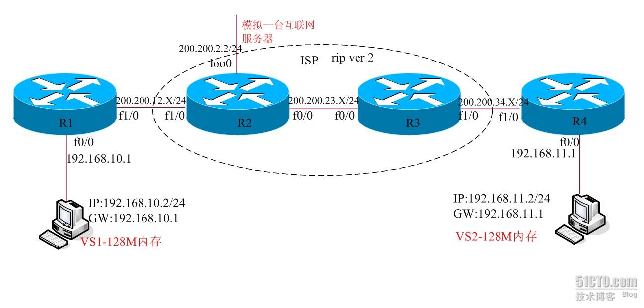 cisco路由器配置nat ×××