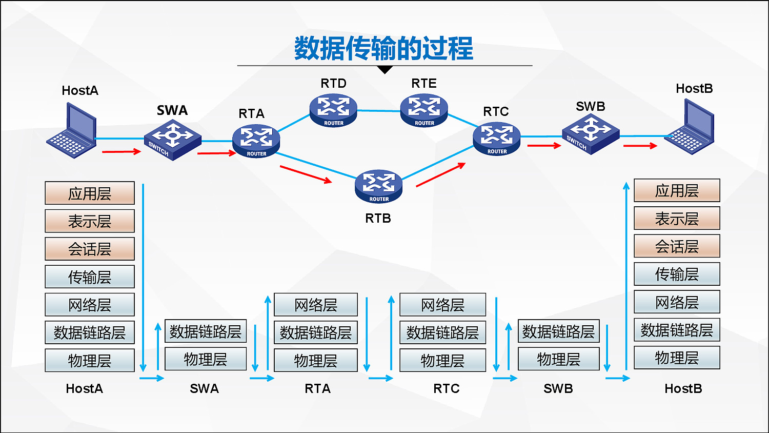 云计算技术与应用