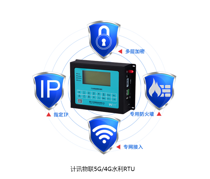 支持无线蜂窝网络,短信,北斗,pstn,超短波,zigbee等通信方式;兼容三大