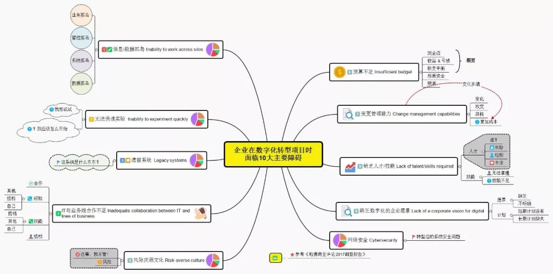 玩玩思维导图