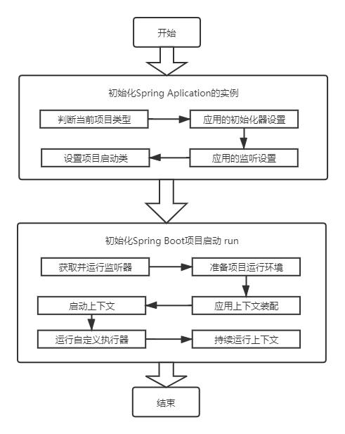 springboot 入门到放弃