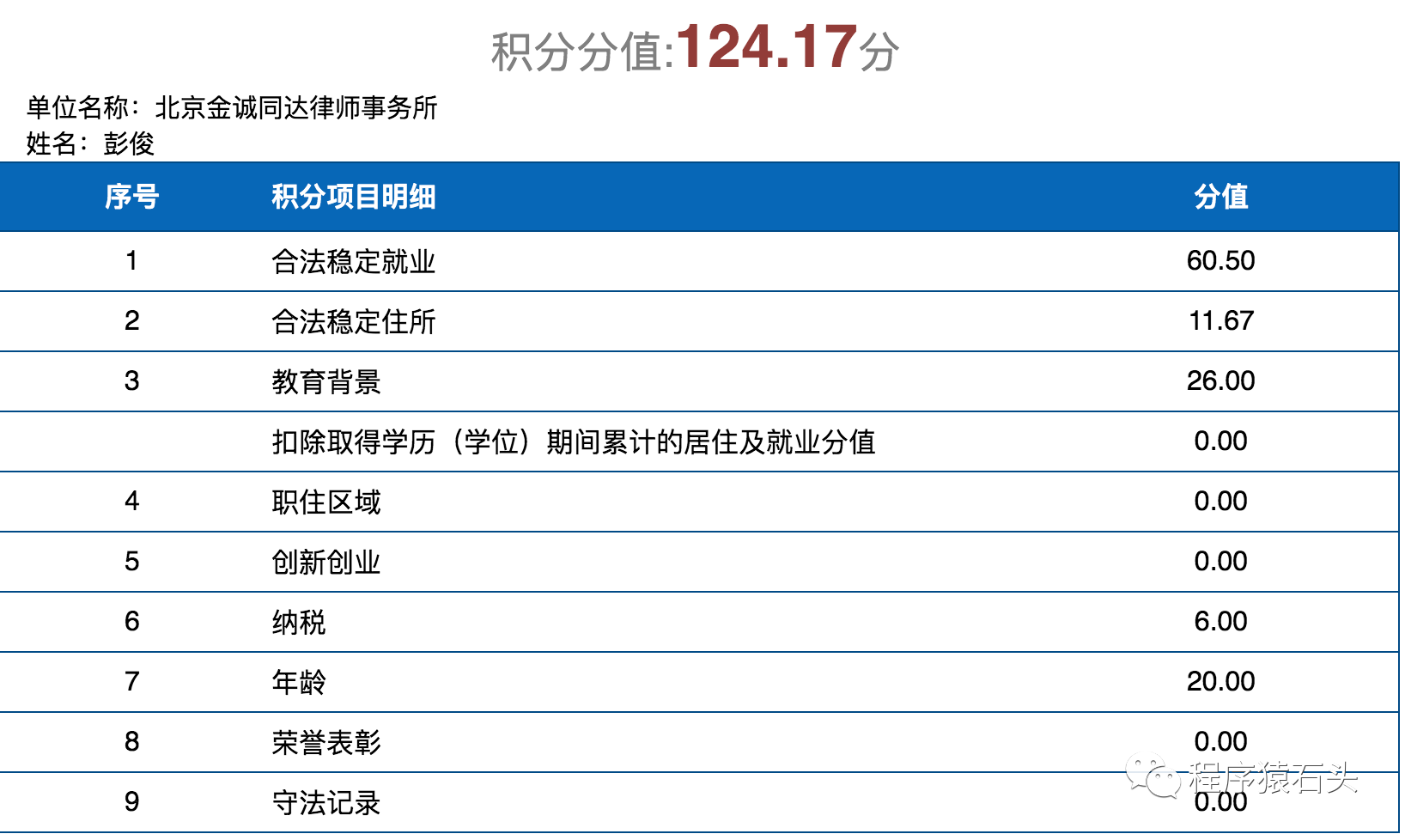 2020 北京积分落户结果公示,落户指标最多的公司竟然又是 ?