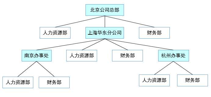 设计模式之组合模式