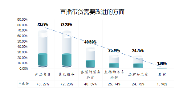 大数据盘点2020年直播带货那些事儿