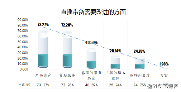 大数据盘点2020年直播带货那些事儿