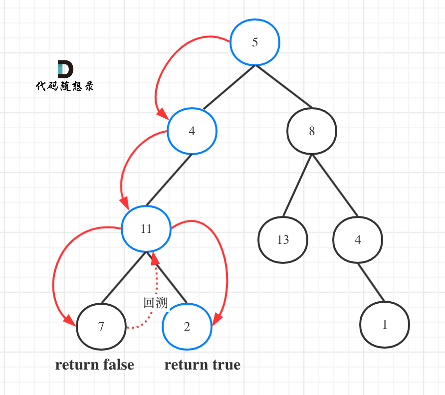 二叉树:递归函数究竟什么时候需要返回值,什么时候不要返回值?