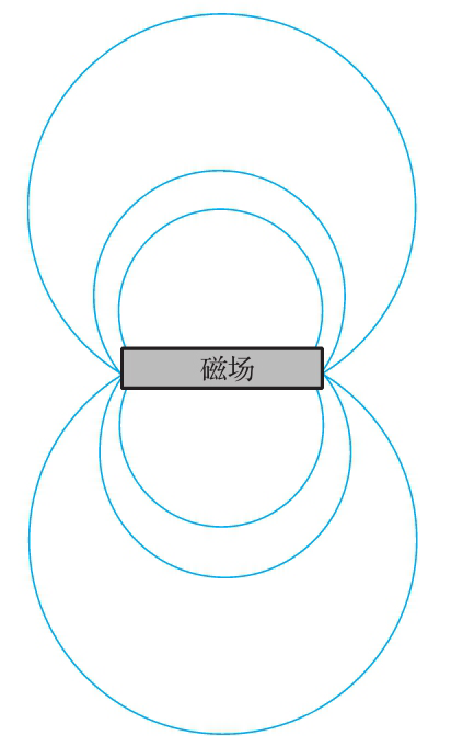 图24-1磁力线