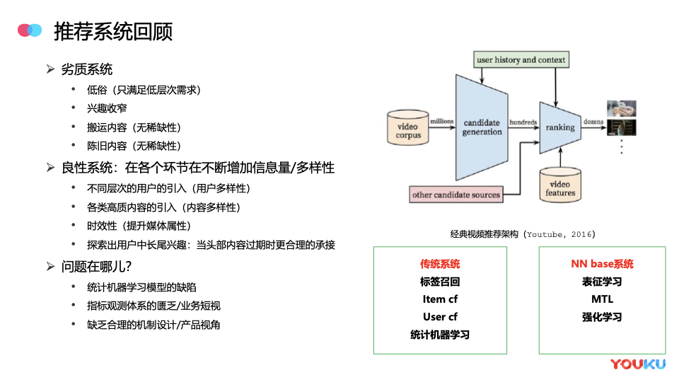 1. 推荐系统回顾