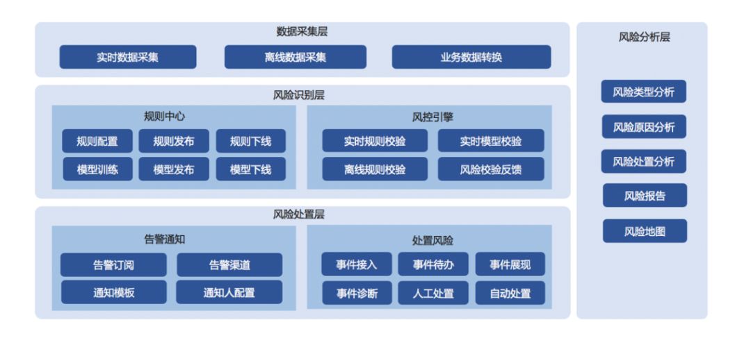 架构设计实践五部曲(二):业务架构与产品架构设计实践