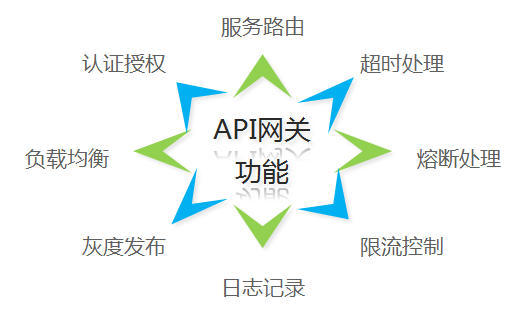 如何构建一个可用的企业级api网关