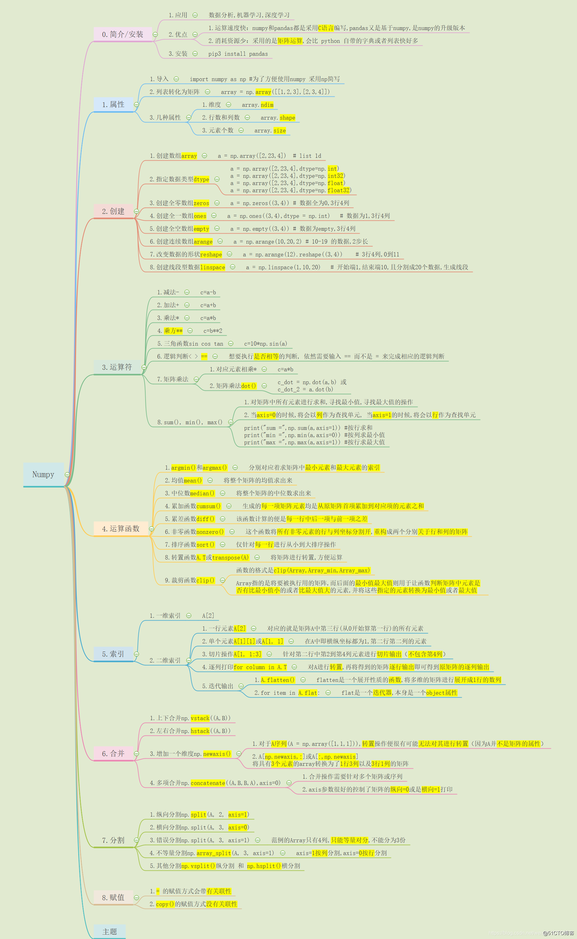 numpy 全部笔记的思维导图精简记忆版_python开发