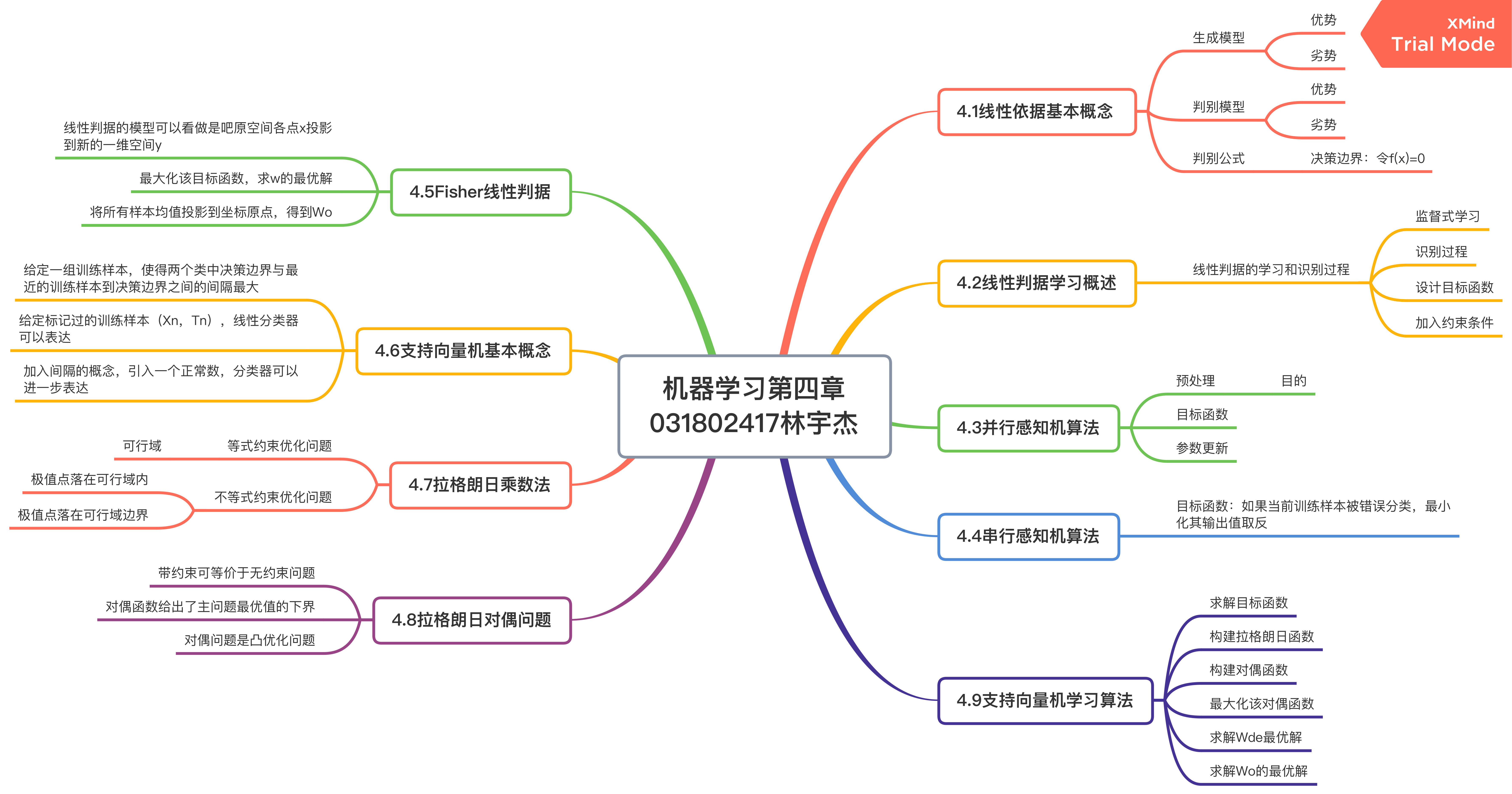 1 线性判据基本概念 生成模型: 给定训练样本{xn},直接在输入空间内