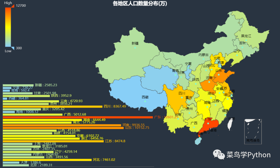 借助条形图和全国地图的可视化来展示全国的人口数量情况,部分程序如