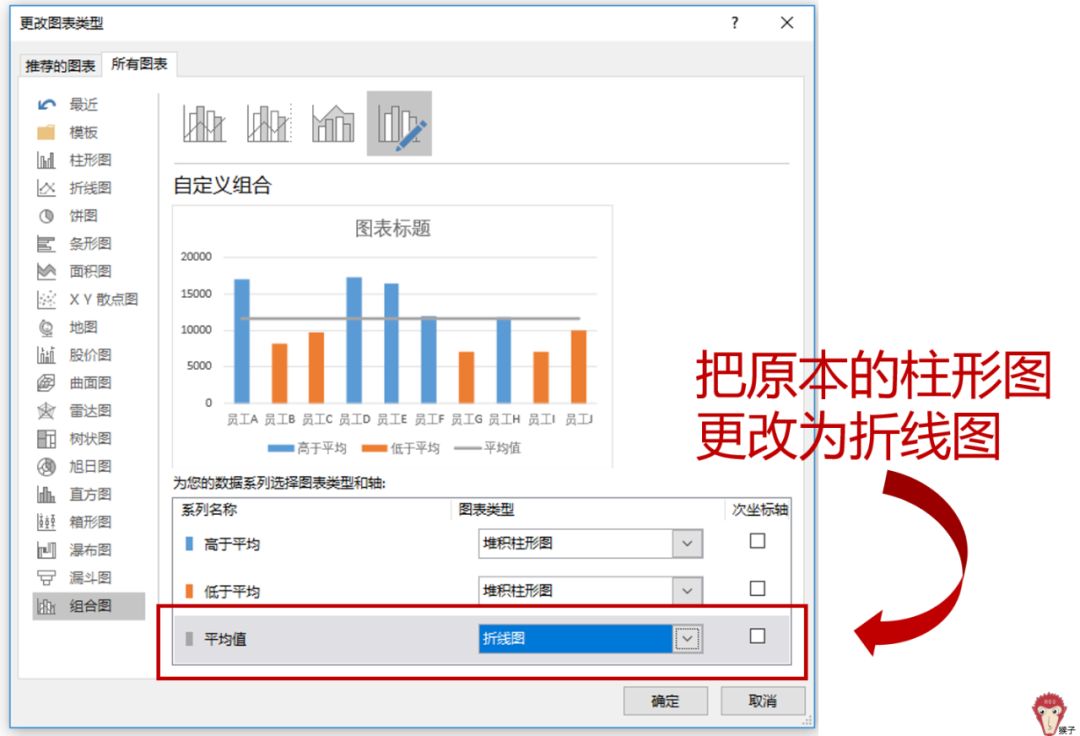 1分钟教你玩转组合图表