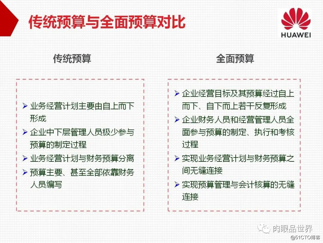 58页ppt详解华为公司全面预算管理与实践