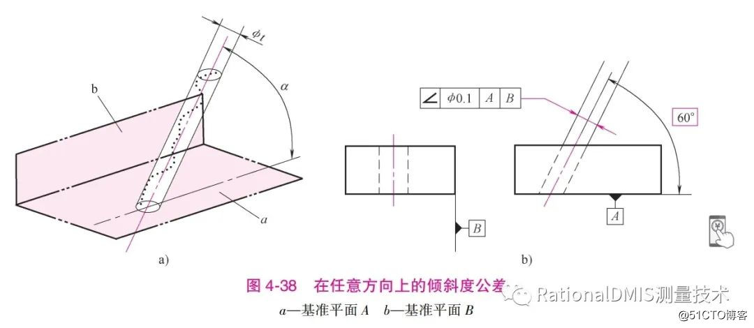 rationaldmis71倾斜度