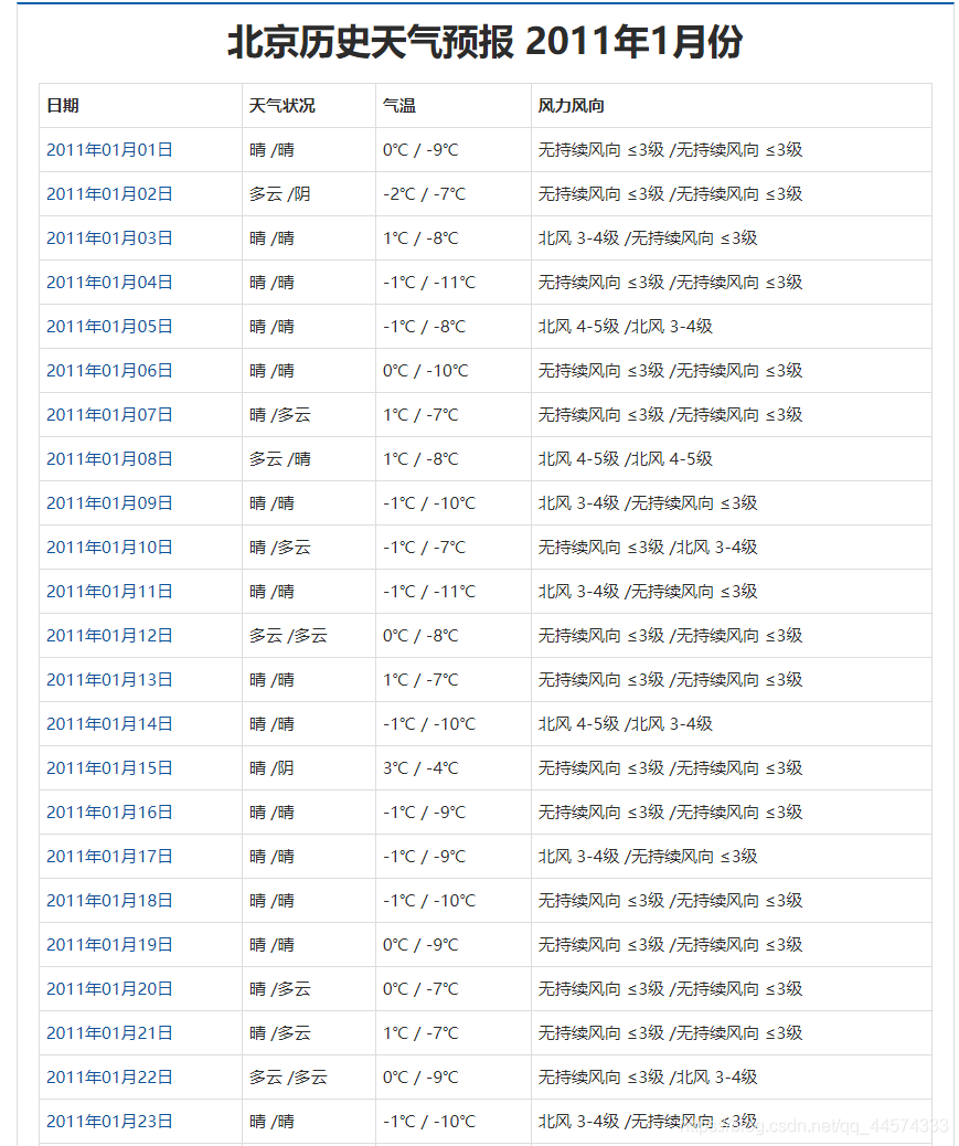 青岛天气20天预报预报_加格达奇一周天气预报_延安天气子长天气30天预报