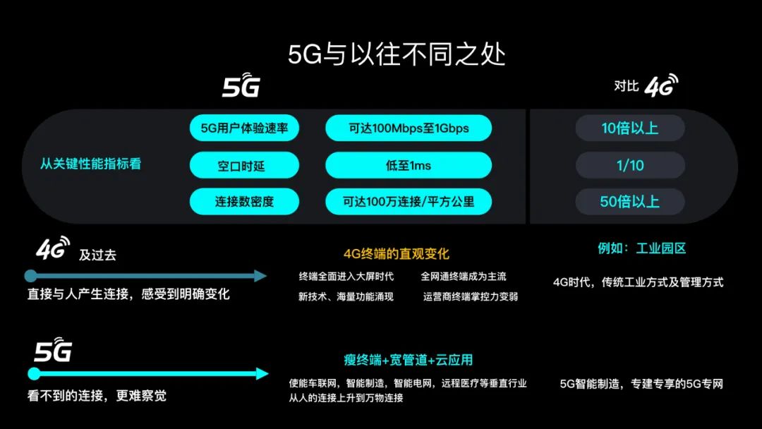 5g与4g的不同之处