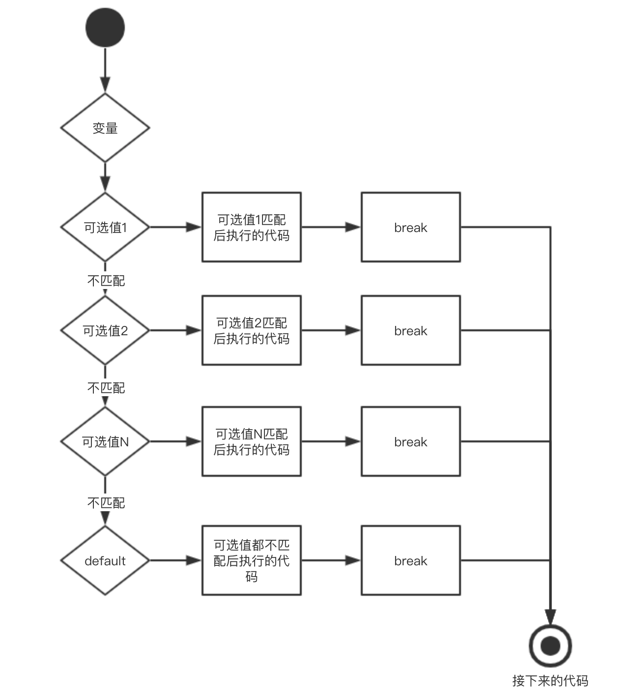 教妹学java(十四):switch 语句详解