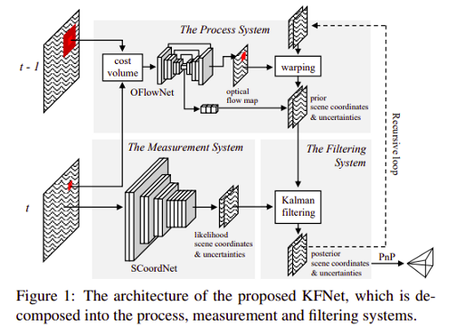 cvpr 2020 将深度学习算法应用于移动端最新研究汇总