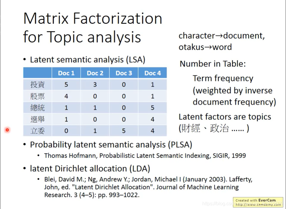 matrix factorization for topic analysis