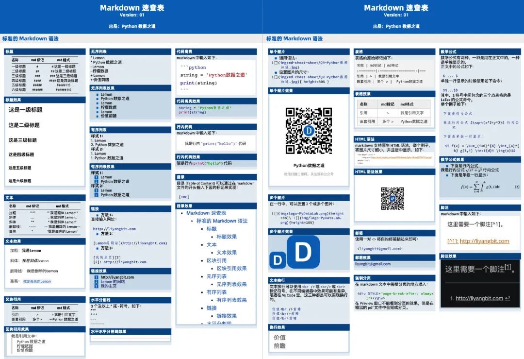 lemon 整理的一份 markdown 速查表 (markdown cheat sheet),一共 3