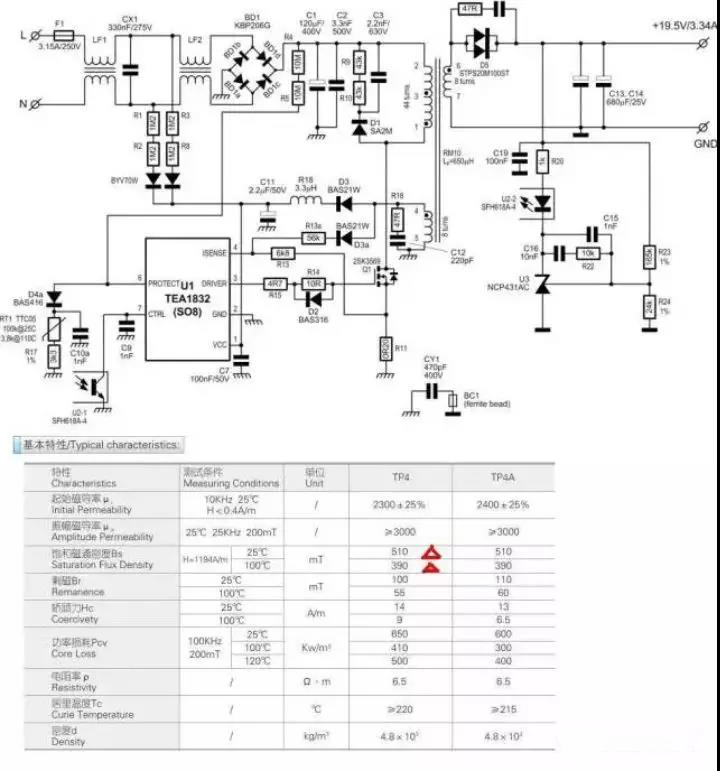 工程师笔记丨开关电源项目实战解析