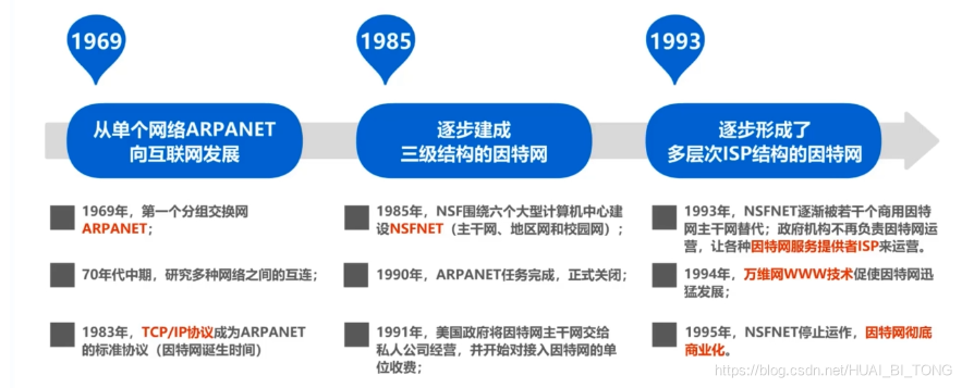 2 因特网发展的三个阶段