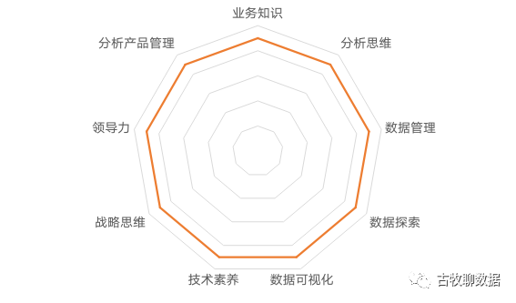 对数据分析师跳槽面试的新思考