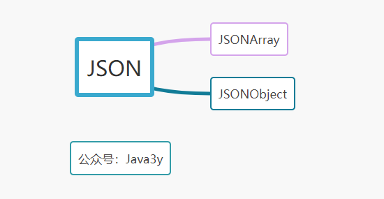 一篇文章教你轻松使用fastjson,保证能看懂!