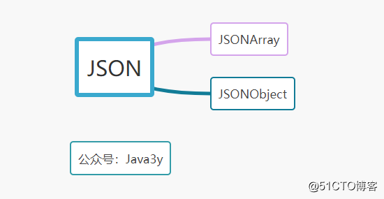 一篇文章教你轻松使用fastjson,保证能看懂!