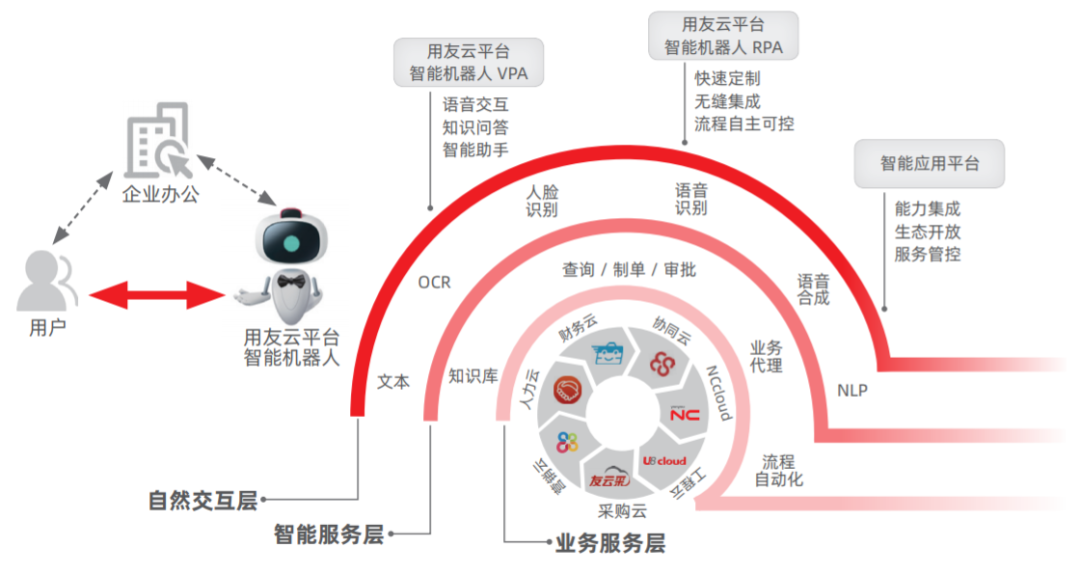 人工智能专业成报考热点ai如何从技术落地到商业