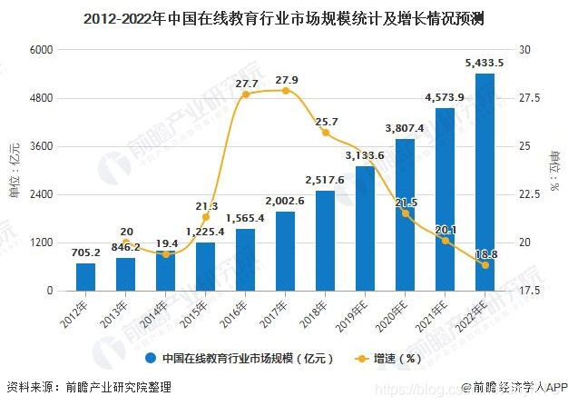 疫情下的在线教育行业未来发展