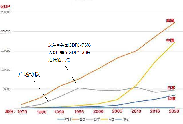 数字化时代-17:从中国历年五年规划后的gdp增长看中美