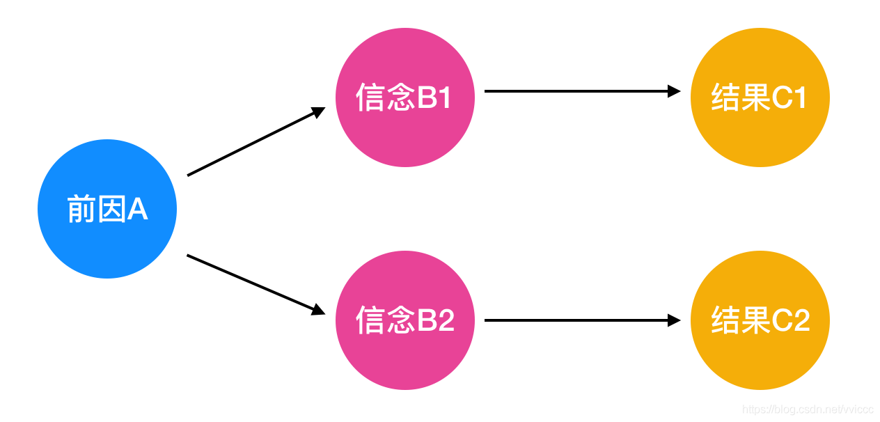 思维模型情绪abc理论