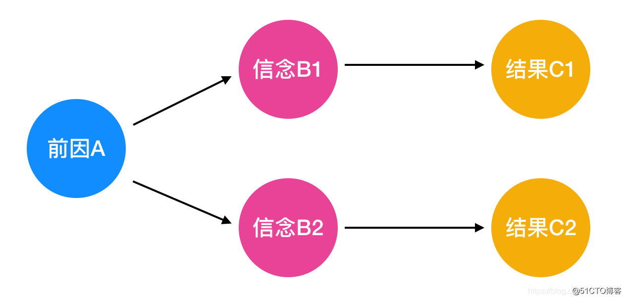 思维模型情绪abc理论