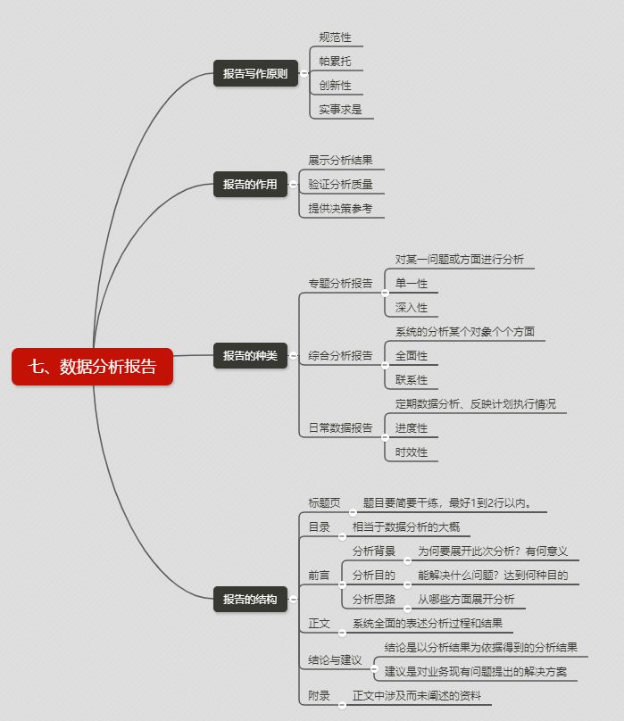 分享几张数据分析的思维导图,附下载链接!【图文】_it