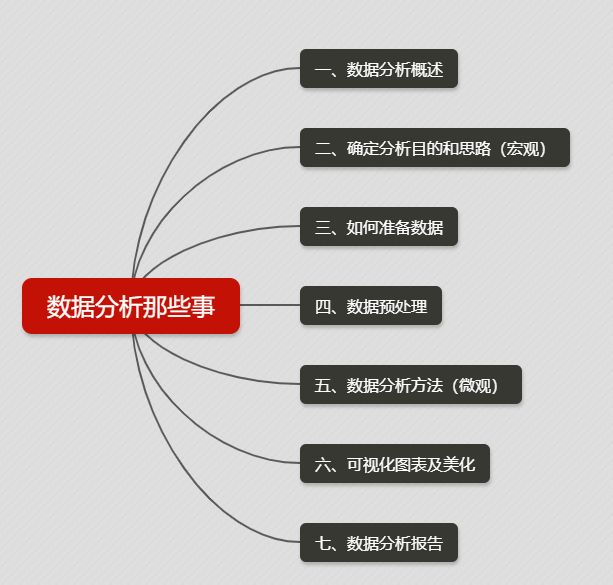 分享几张数据分析的思维导图,附下载链接!