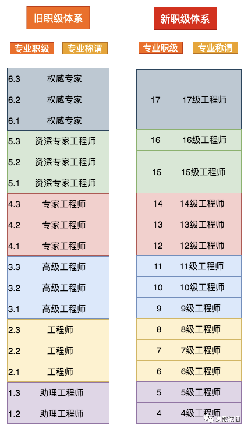 万字攻略,详解腾讯面试