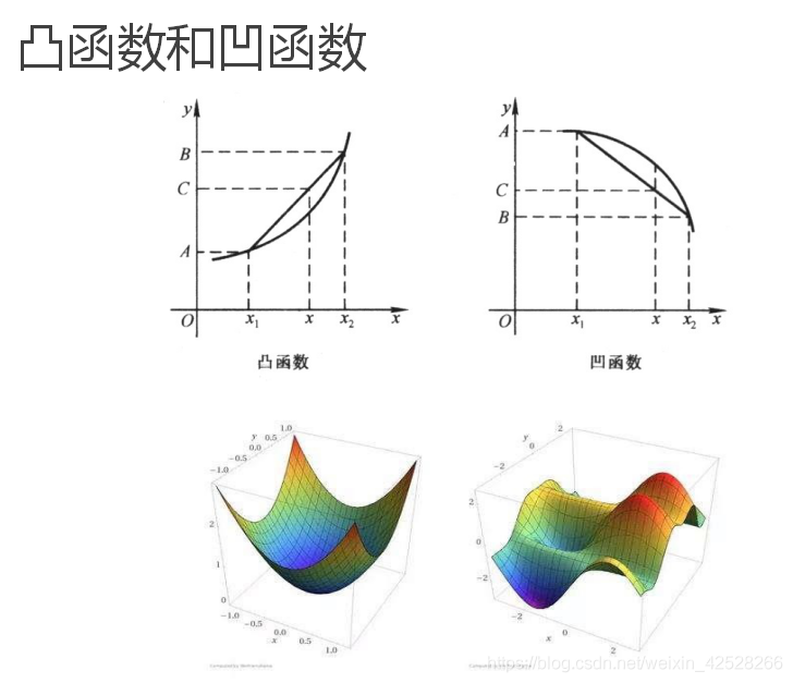 凹函数和凸函数