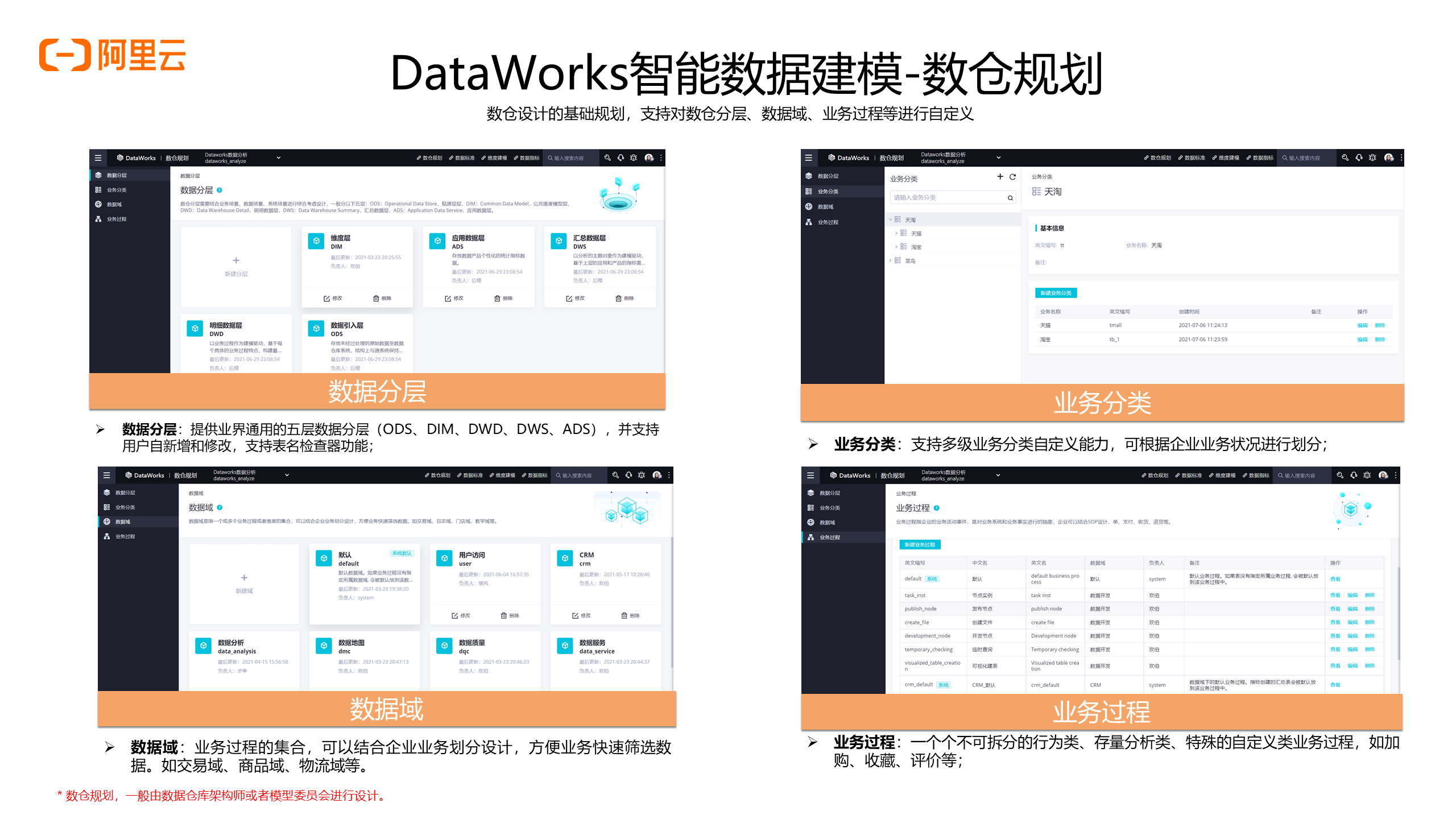 dataworks数据建模一揽子数据模型管理解决方案