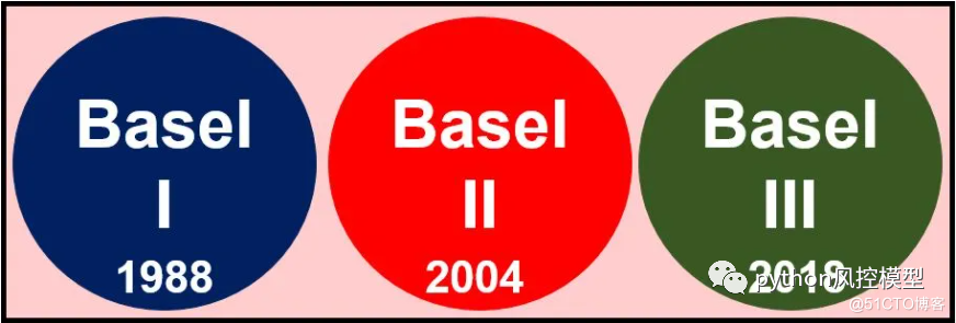 巴塞尔协议概述baselaccord