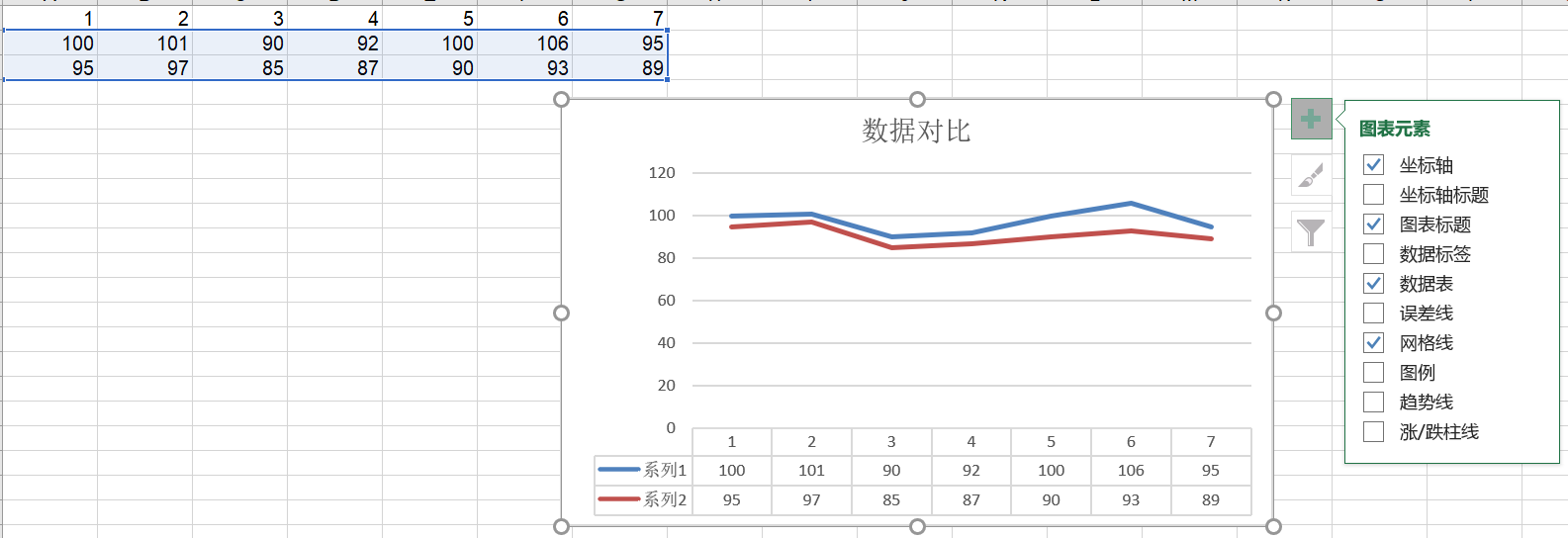 excel插入折线图