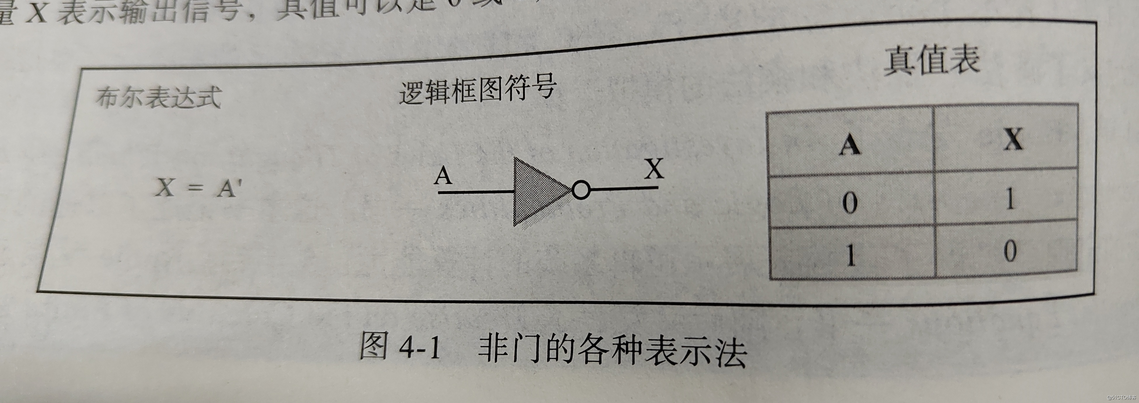 5与非门和或非门 与非门和或非门分别是与门和或门的对立门,也就是说