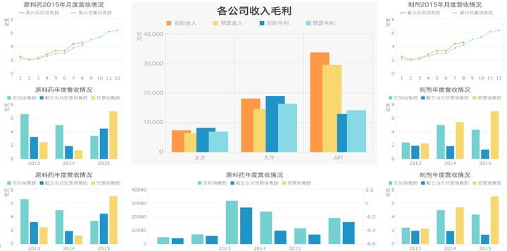 市场调研数据来源大数据平台数据统计