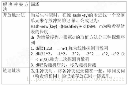 数据结构第6章查找c语言描述