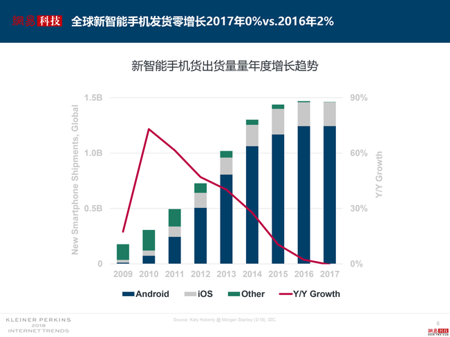 人口红利分类_体育视频下半场 巨头不仅仅充当版权的搬运工(2)